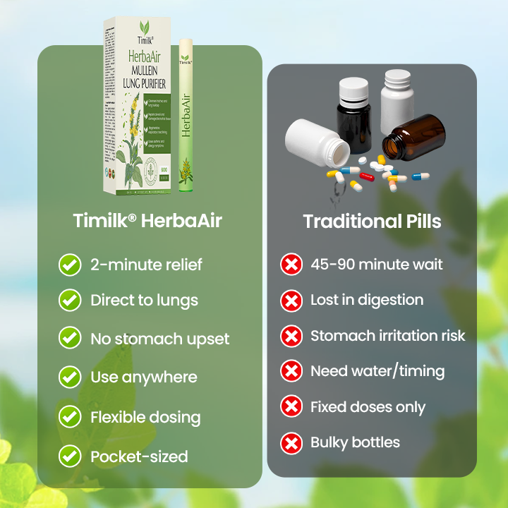 Timilk® HerbaAir Mullein Lung Purifier (new)