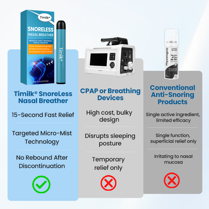 Timilk® SnoreLess Nasal Breather (A)