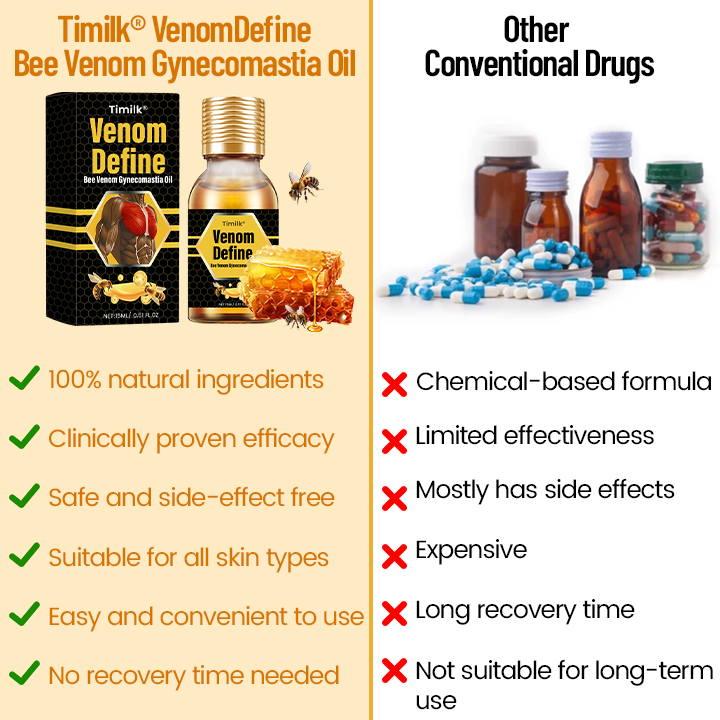 Timilk® VenomDefine Bee Venom Gynecomastia Oil