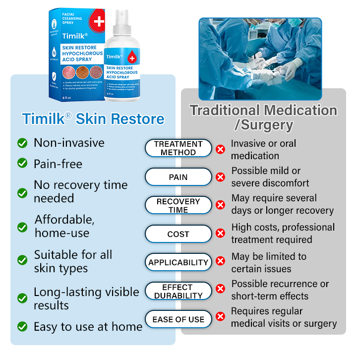 Timilk®  Skin Restore Hypochlorous Acid Spray