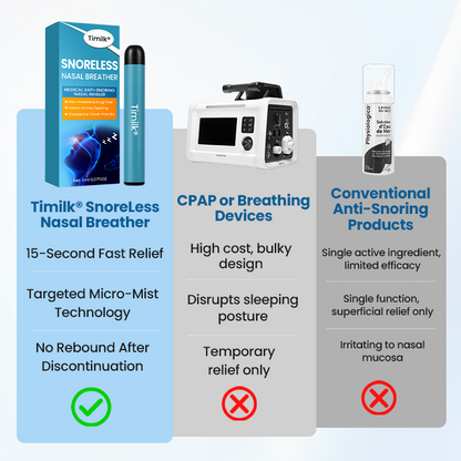 Timilk® SnoreLess Nasal Breather (A)
