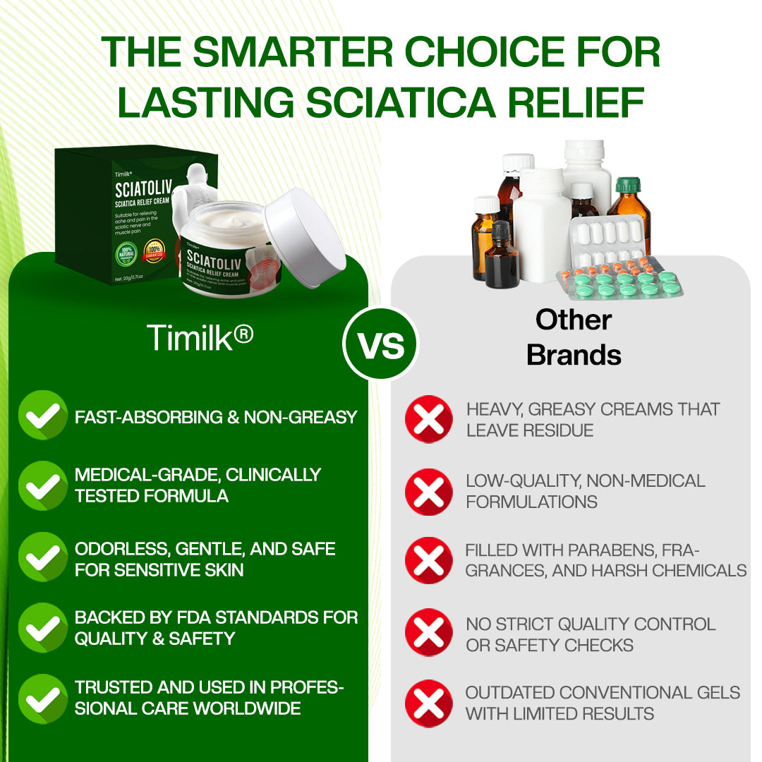 Timilk® Sciatoliv Sciatica Relief Cream (A)