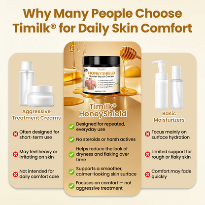 Timilk® HoneyShield Barrier Repair Cream ✨