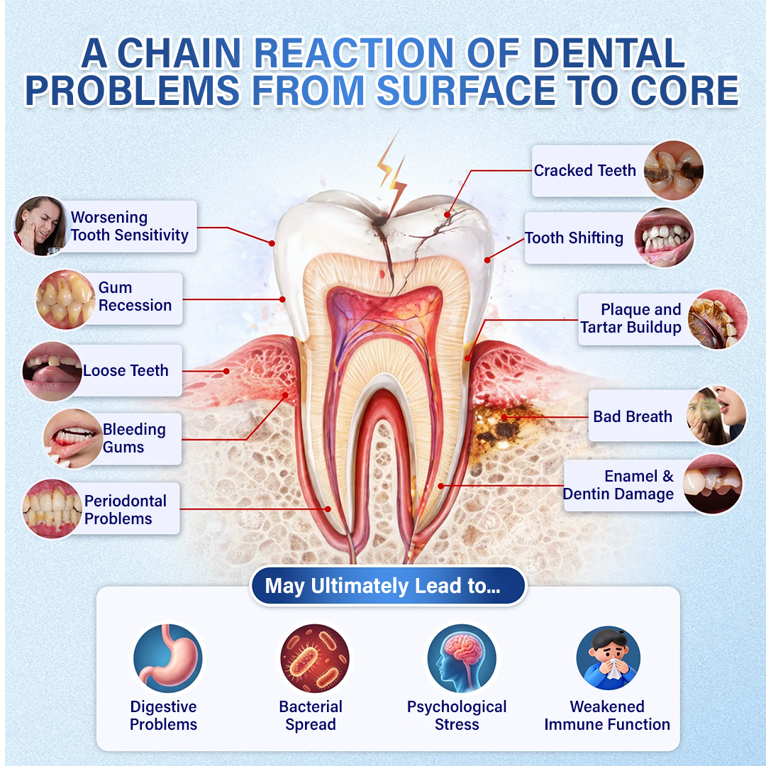 Your Smile🦷Ceoerty® Tooth & Gum Repair Fast-Dissolving Microneedle Patch✨ (𝟓-𝐢𝐧-𝟏 💎 𝐑𝐞𝐛𝐮𝐢𝐥𝐝 𝐄𝐧𝐚𝐦𝐞𝐥 & 𝐃𝐞𝐧𝐭𝐢𝐧 • 𝐒𝐭𝐫𝐞𝐧𝐠𝐭𝐡𝐞𝐧 𝐆𝐮𝐦𝐬 • 𝐄𝐫𝐚𝐝𝐢𝐜𝐚𝐭𝐞 𝐓𝐚𝐫𝐭𝐚𝐫 & 𝐎𝐝𝐨𝐫 • 𝐖𝐡𝐢𝐭𝐞𝐧𝐢𝐧𝐠 • 𝐒𝐭𝐨𝐩 𝐓𝐨𝐨𝐭𝐡 𝐒𝐞𝐧𝐬𝐢𝐭𝐢𝐯𝐢𝐭𝐲)✨