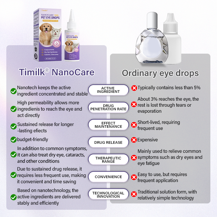 Timilk® NanoCare Pet Eye Drops  👩‍⚕️ FDA Approved | Relieves Conjunctivitis, Dry Eyes, Cataracts & Keratitis 🐶🐱✨（A）