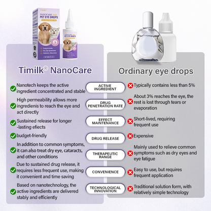 Timilk® NanoCare Pet Eye Drops  👩‍⚕️ FDA Approved | Relieves Conjunctivitis, Dry Eyes, Cataracts & Keratitis 🐶🐱✨（A）