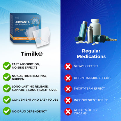Timilk® AirVanta Lung Detox Relief Patch (A)