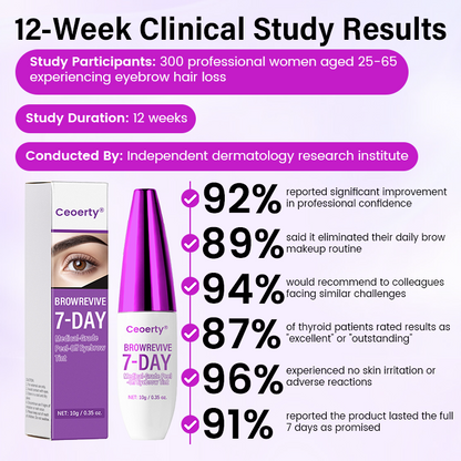 Ceoerty® BrowRevive 7-Day Medical-Grade Peel-Off Eyebrow Tint
