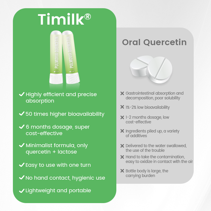 Timilk® Pulmovia Quercetin Lung Detox Inhaler ✨(A)