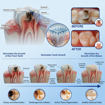Your Smile🦷Ceoerty® Tooth & Gum Repair Fast-Dissolving Microneedle Patch✨ (𝟓-𝐢𝐧-𝟏 💎 𝐑𝐞𝐛𝐮𝐢𝐥𝐝 𝐄𝐧𝐚𝐦𝐞𝐥 & 𝐃𝐞𝐧𝐭𝐢𝐧 • 𝐒𝐭𝐫𝐞𝐧𝐠𝐭𝐡𝐞𝐧 𝐆𝐮𝐦𝐬 • 𝐄𝐫𝐚𝐝𝐢𝐜𝐚𝐭𝐞 𝐓𝐚𝐫𝐭𝐚𝐫 & 𝐎𝐝𝐨𝐫 • 𝐖𝐡𝐢𝐭𝐞𝐧𝐢𝐧𝐠 • 𝐒𝐭𝐨𝐩 𝐓𝐨𝐨𝐭𝐡 𝐒𝐞𝐧𝐬𝐢𝐭𝐢𝐯𝐢𝐭𝐲)✨
