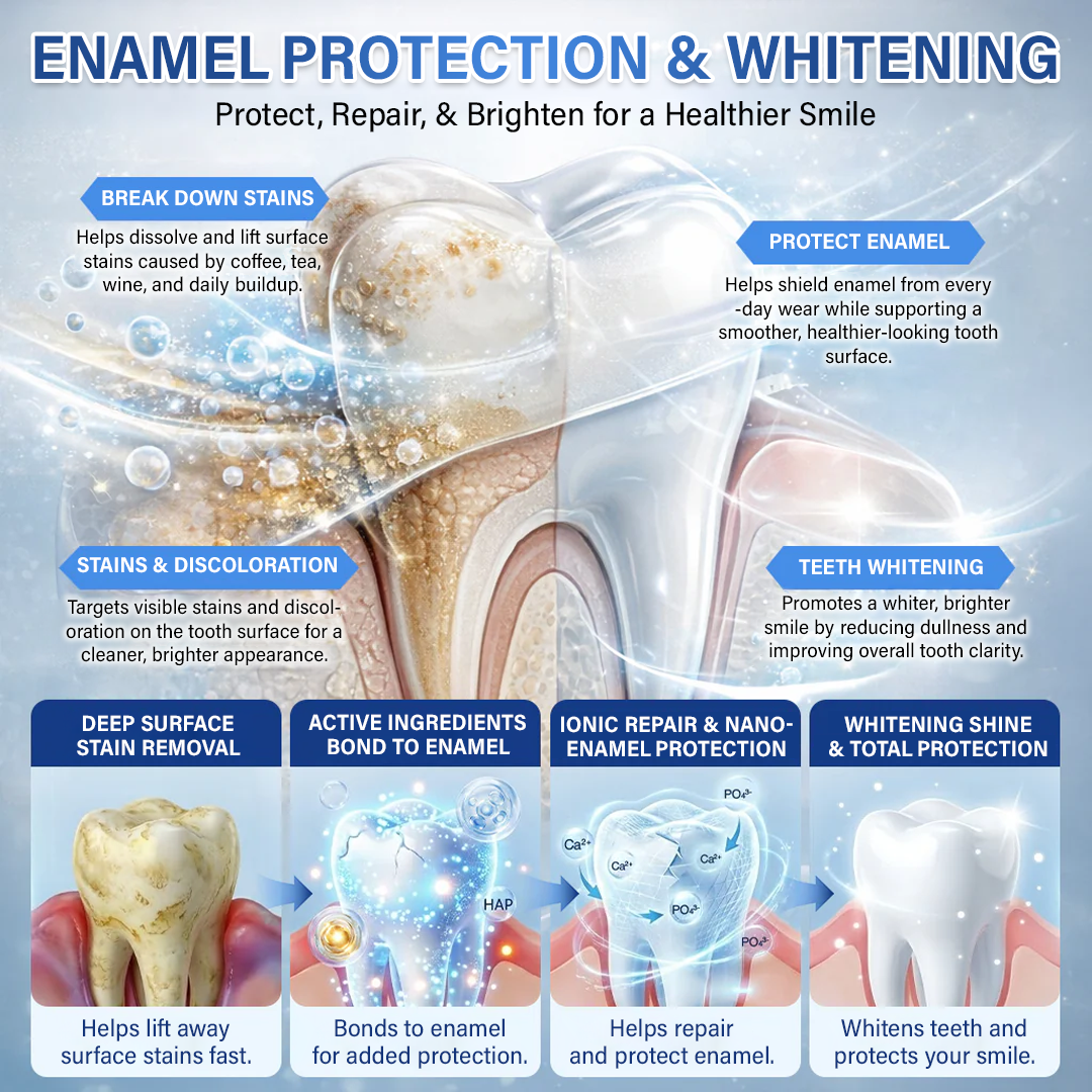 Your Smile🦷Ceoerty® Tooth & Gum Repair Fast-Dissolving Microneedle Patch✨ (𝟓-𝐢𝐧-𝟏 💎 𝐑𝐞𝐛𝐮𝐢𝐥𝐝 𝐄𝐧𝐚𝐦𝐞𝐥 & 𝐃𝐞𝐧𝐭𝐢𝐧 • 𝐒𝐭𝐫𝐞𝐧𝐠𝐭𝐡𝐞𝐧 𝐆𝐮𝐦𝐬 • 𝐄𝐫𝐚𝐝𝐢𝐜𝐚𝐭𝐞 𝐓𝐚𝐫𝐭𝐚𝐫 & 𝐎𝐝𝐨𝐫 • 𝐖𝐡𝐢𝐭𝐞𝐧𝐢𝐧𝐠 • 𝐒𝐭𝐨𝐩 𝐓𝐨𝐨𝐭𝐡 𝐒𝐞𝐧𝐬𝐢𝐭𝐢𝐯𝐢𝐭𝐲)✨