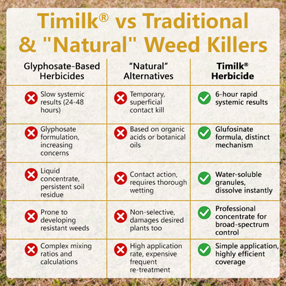 🏆 Official Store |Timilk® Pro Strength 2-in-1 Herbicide: Fast Acting Results on Glyphosate-Resistant Weeds🔥