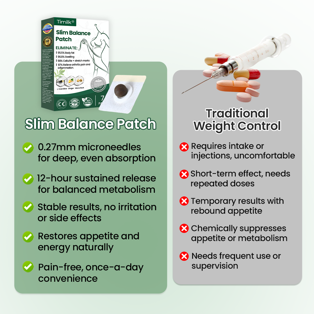 Timilk® Slim Balance Patch✨（A）