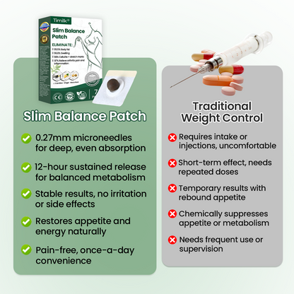 Timilk® Slim Balance Patch✨（A）