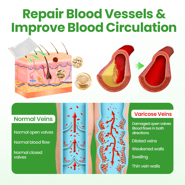 Healrize® VeinHeal Microneedle Patch✨